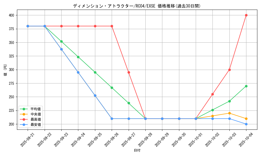 card_3620_series_5072_rarity_1021_graph