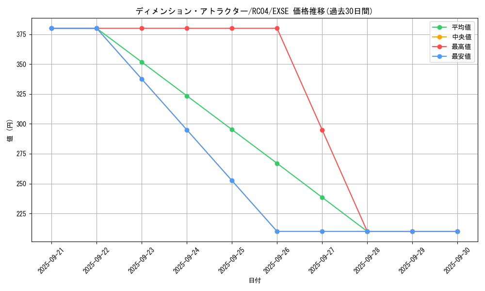 card_3620_series_5072_rarity_1021_graph