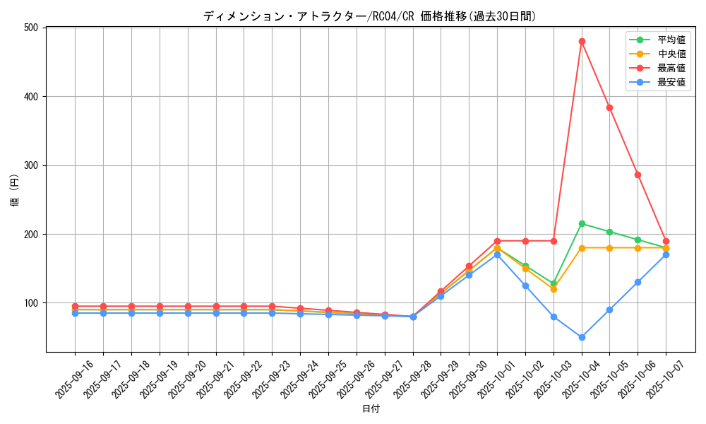 card_3620_series_5072_rarity_1299_graph