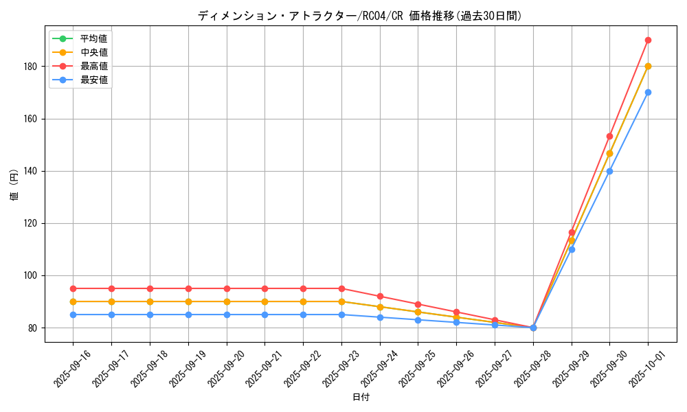 card_3620_series_5072_rarity_1299_graph