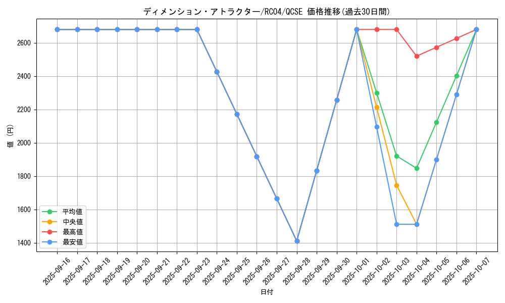card_3620_series_5072_rarity_408_graph
