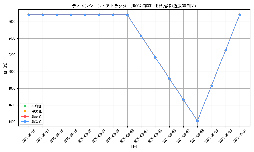card_3620_series_5072_rarity_408_graph