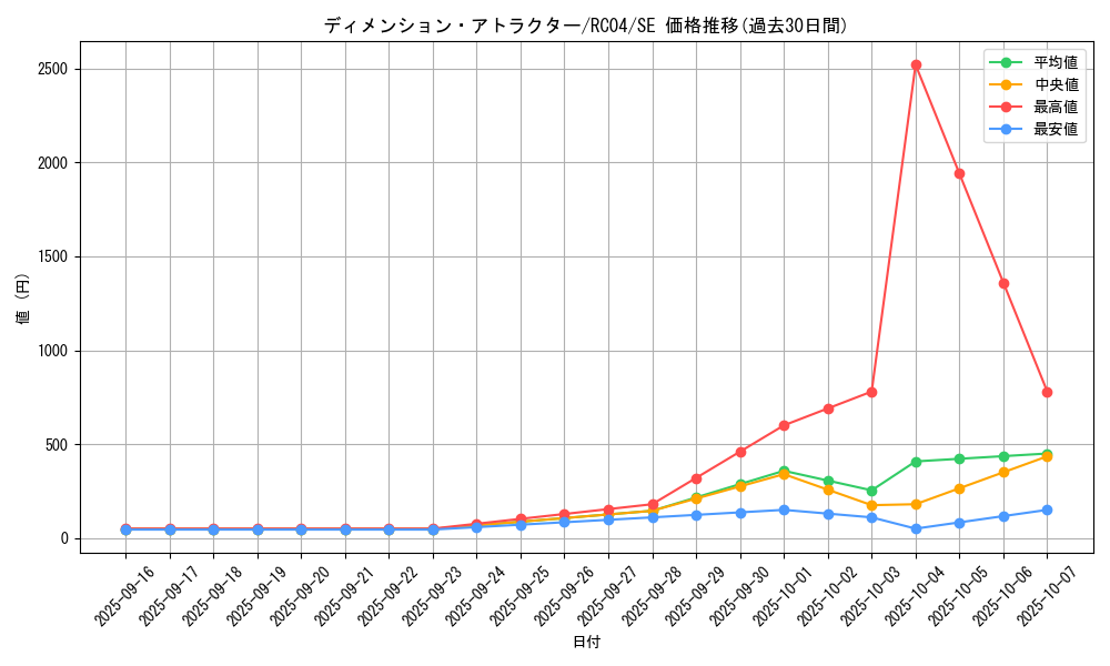 card_3620_series_5072_rarity_5_graph