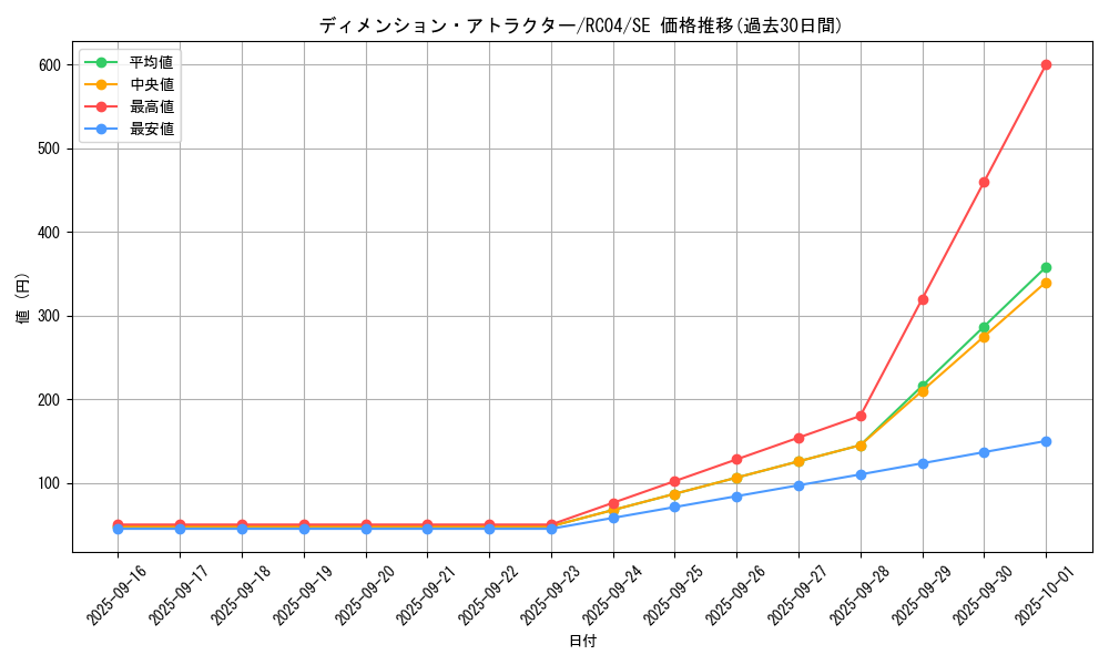 card_3620_series_5072_rarity_5_graph