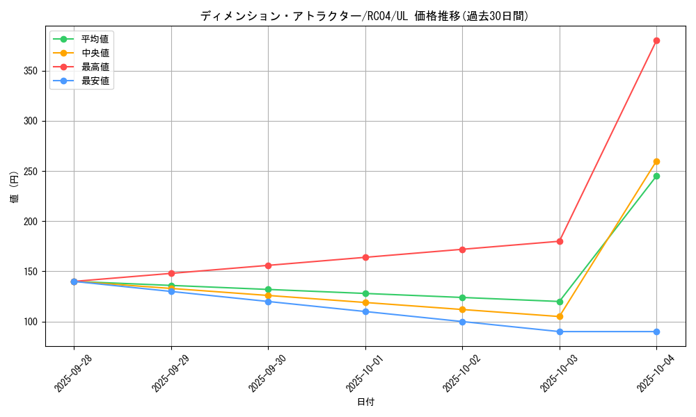 card_3620_series_5072_rarity_77_graph