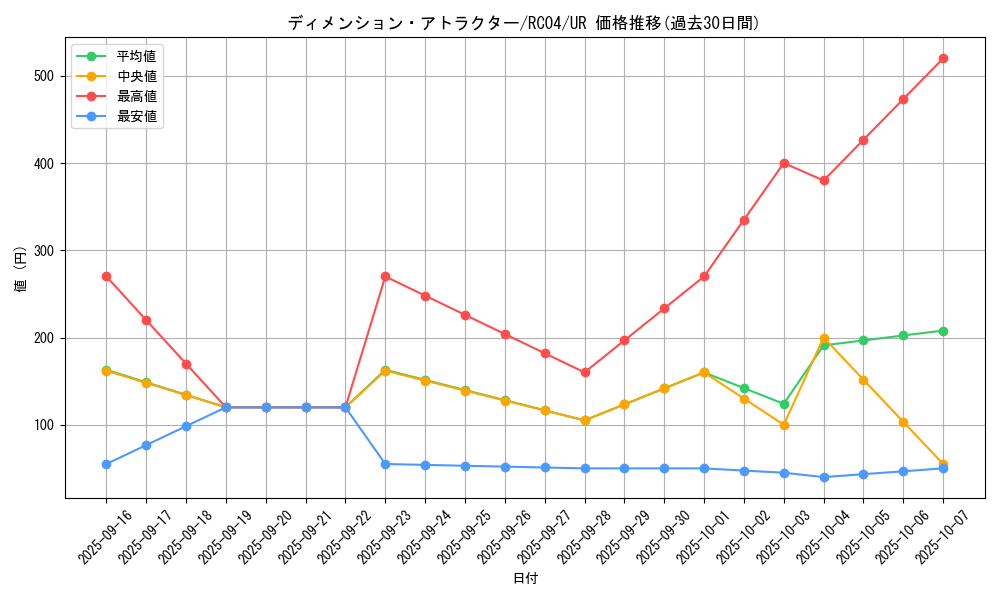 card_3620_series_5072_rarity_7_graph