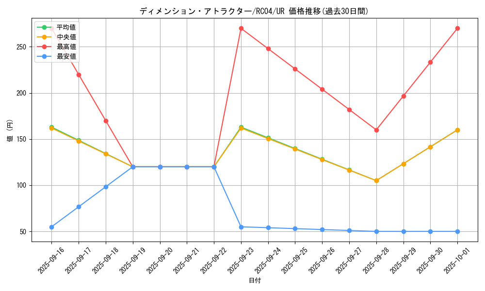 card_3620_series_5072_rarity_7_graph