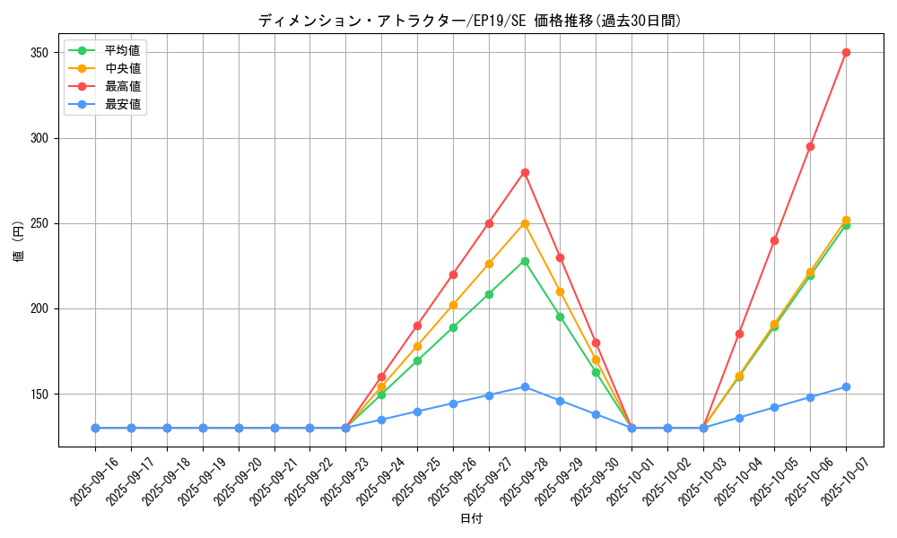 card_3620_series_8251_rarity_5_graph