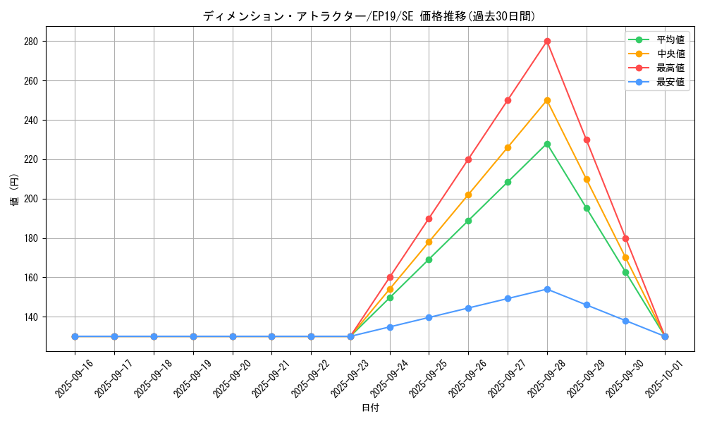 card_3620_series_8251_rarity_5_graph