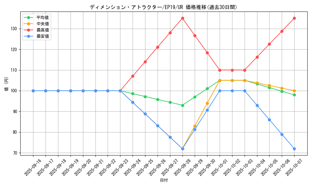 card_3620_series_8251_rarity_7_graph