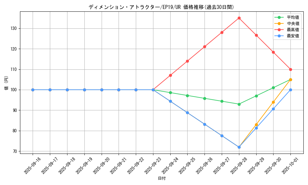 card_3620_series_8251_rarity_7_graph