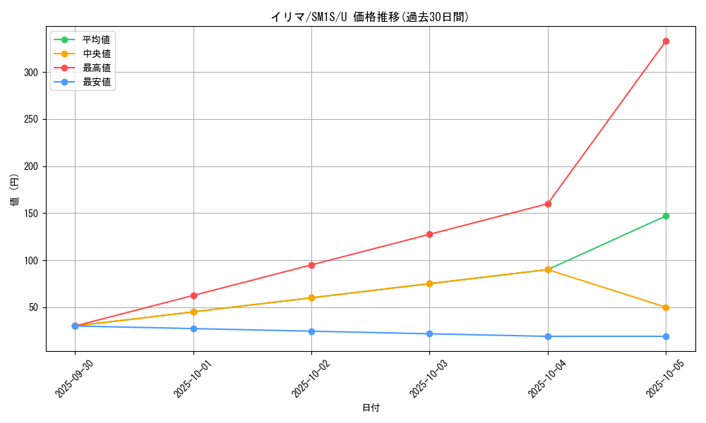 card_36212_series_61238_rarity_65215_graph