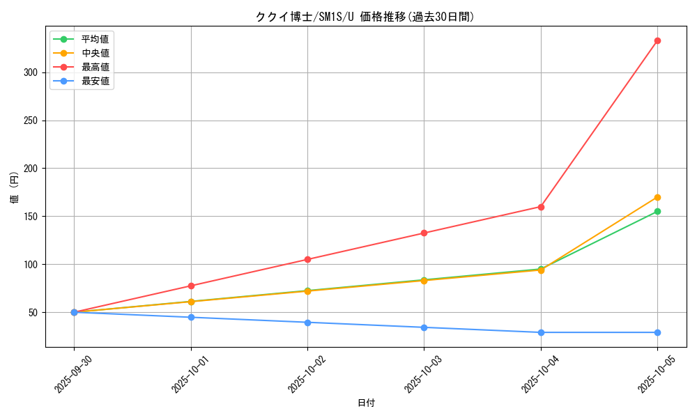 card_36213_series_61238_rarity_65215_graph