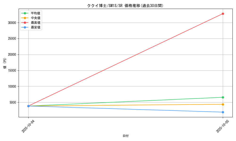 card_36213_series_61238_rarity_71891_graph