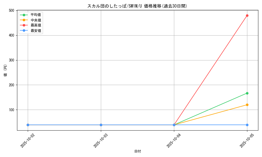 card_36214_series_61239_rarity_65215_graph