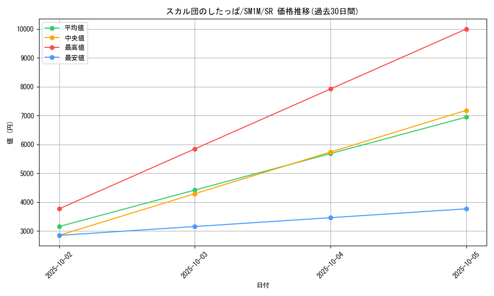 card_36214_series_61239_rarity_71891_graph