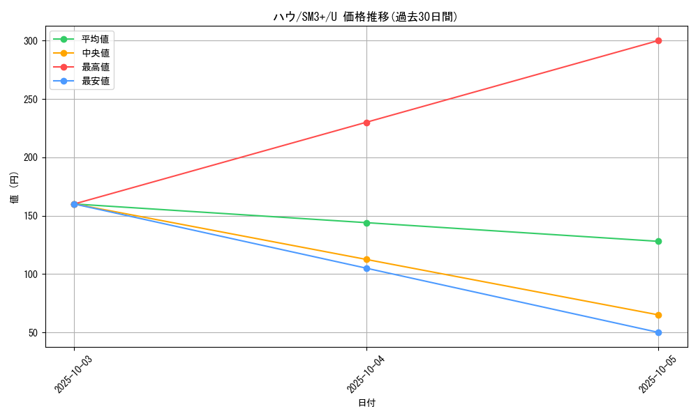card_36215_series_61249_rarity_65215_graph