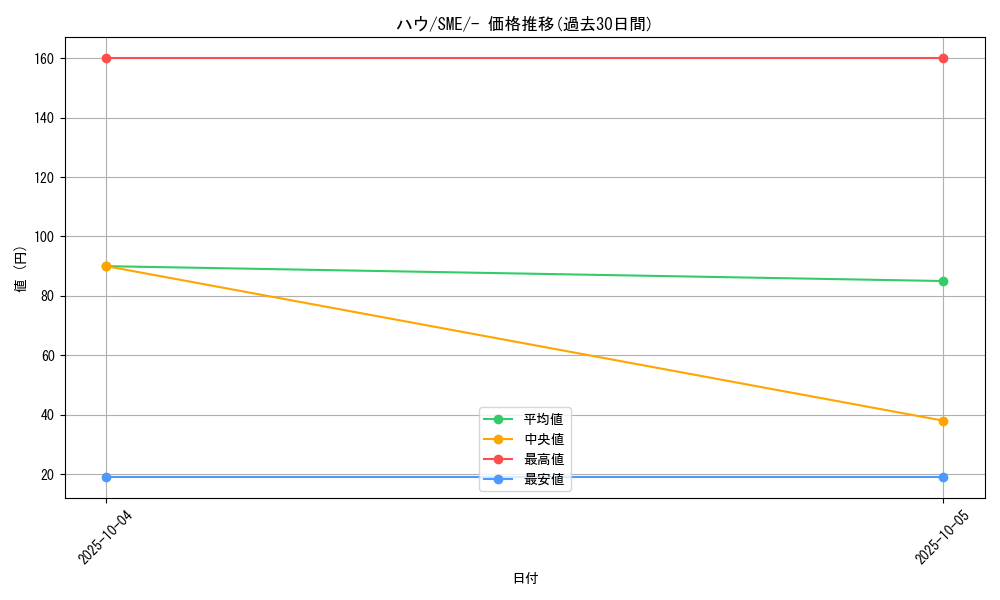 card_36215_series_61253_rarity_95225_graph