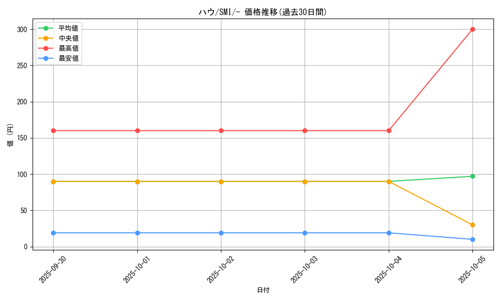 card_36215_series_61278_rarity_95225_graph