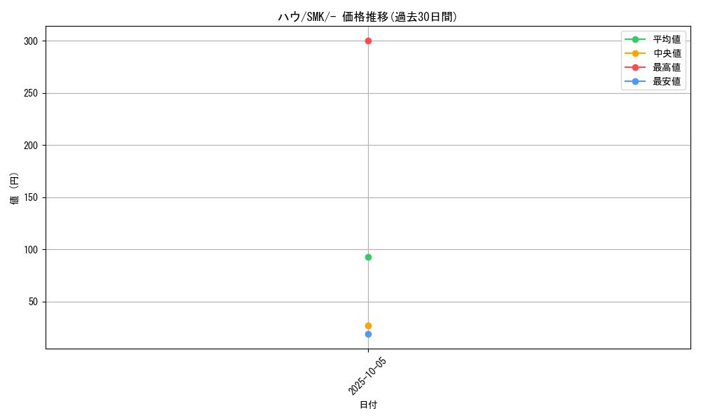 card_36215_series_61285_rarity_95225_graph