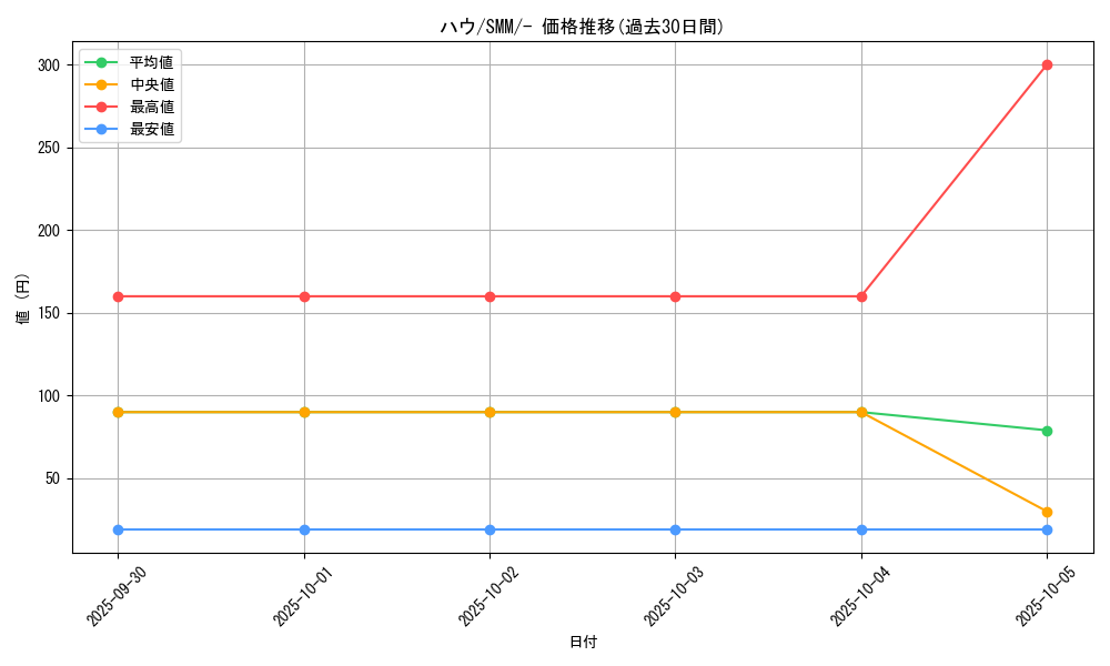 card_36215_series_61295_rarity_95225_graph
