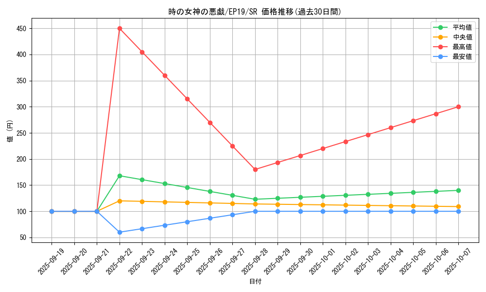 card_3621_series_8251_rarity_3_graph