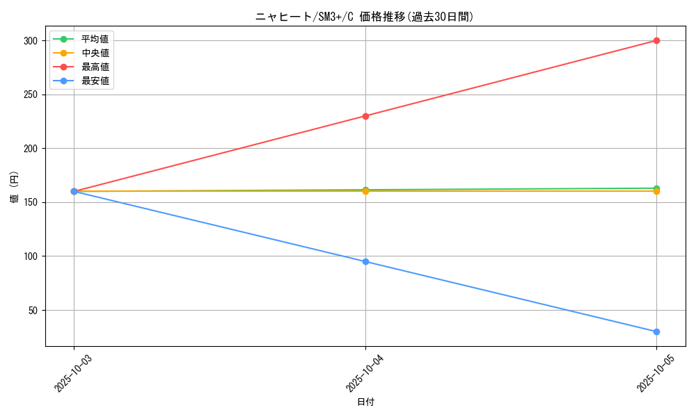 card_36223_series_61249_rarity_65214_graph