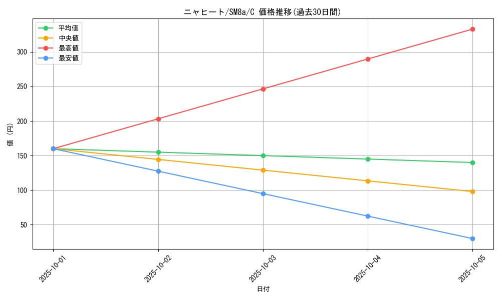 card_36223_series_61276_rarity_65214_graph