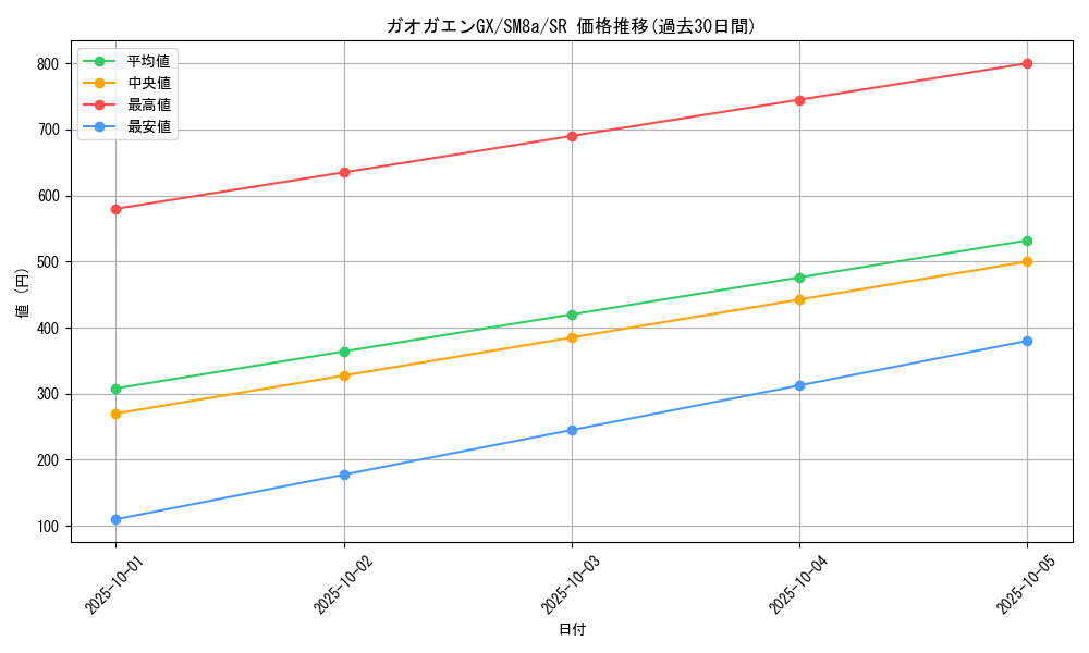 card_36224_series_61276_rarity_71891_graph