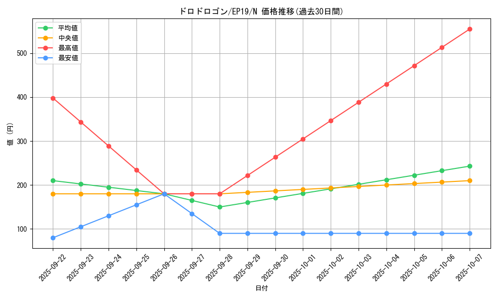card_3622_series_8251_rarity_1_graph