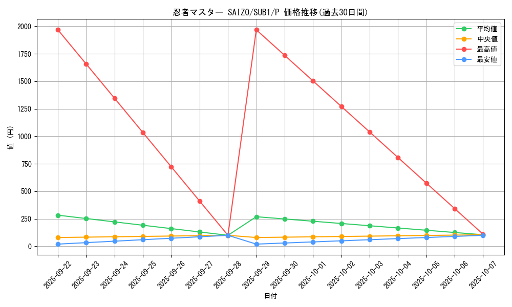 card_3623_series_3089_rarity_2_graph