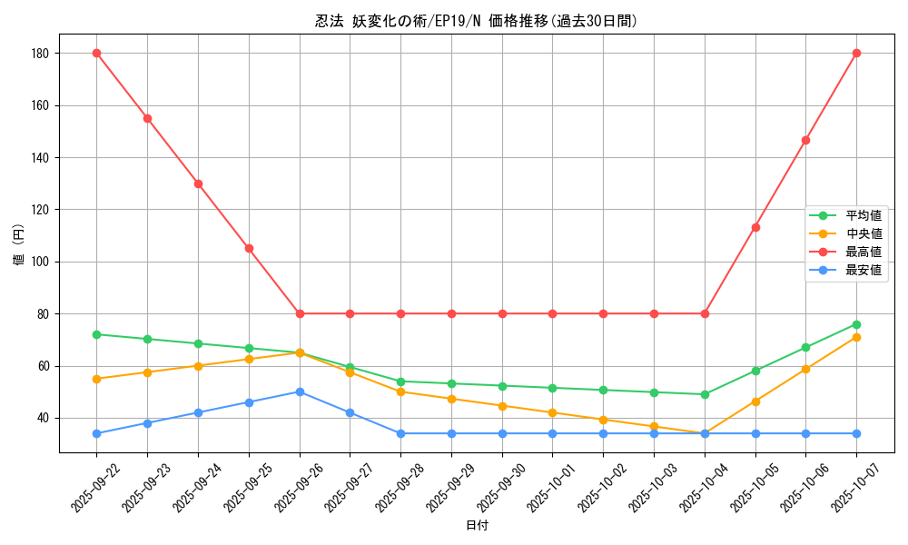 card_3624_series_8251_rarity_1_graph