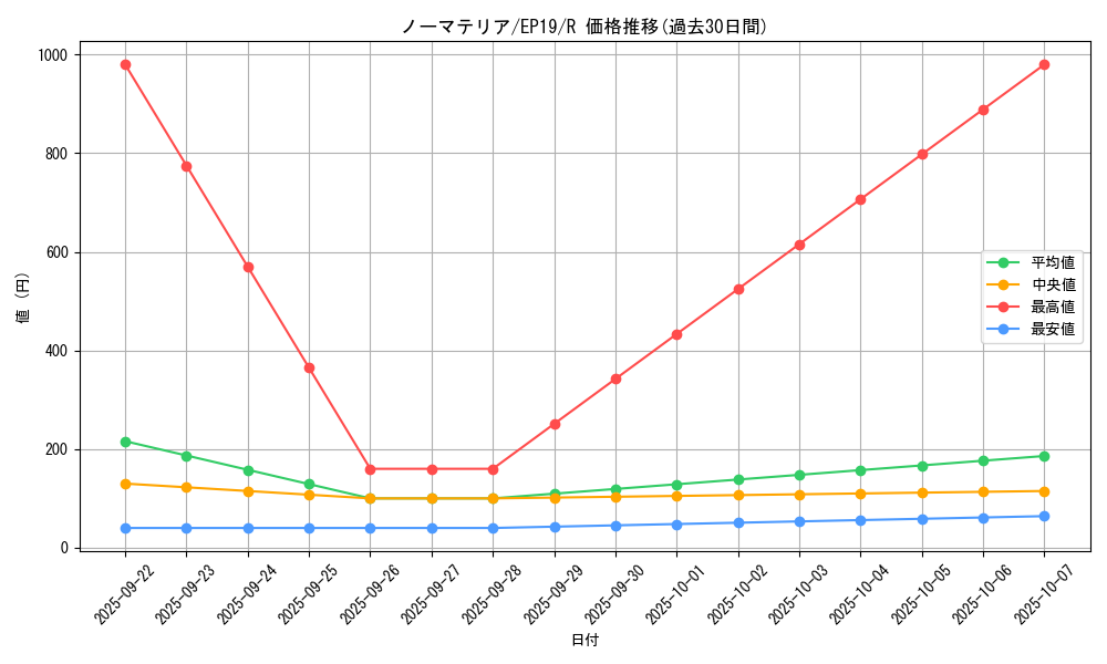 card_3625_series_8251_rarity_62_graph