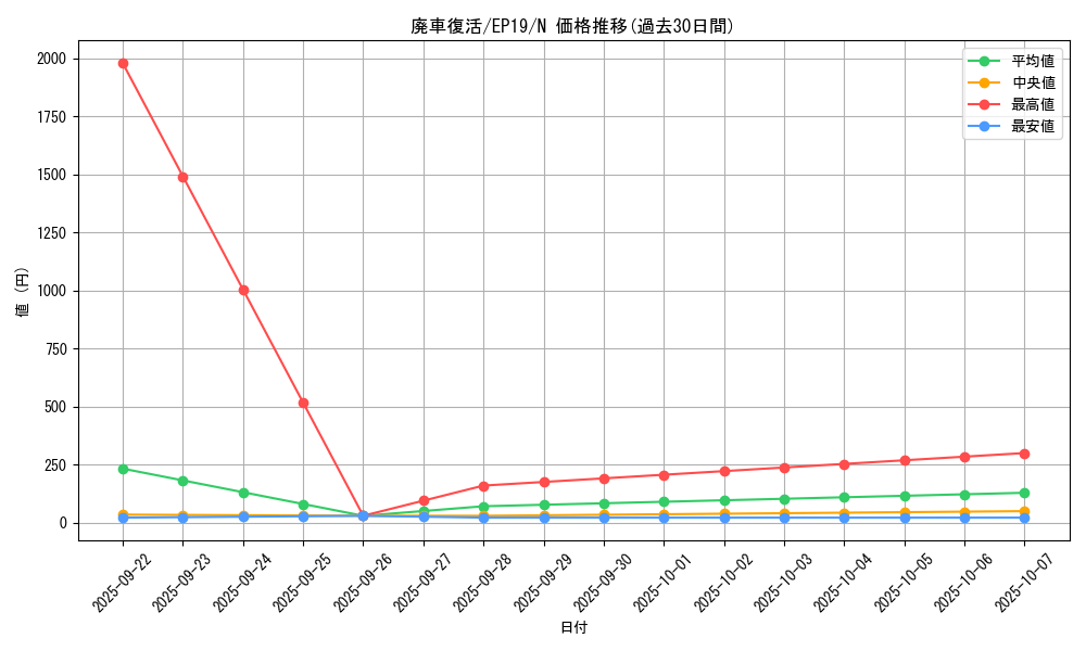 card_3626_series_8251_rarity_1_graph
