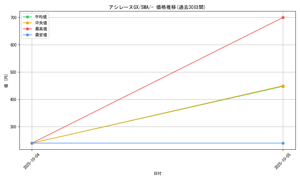card_36271_series_61236_rarity_95225_graph