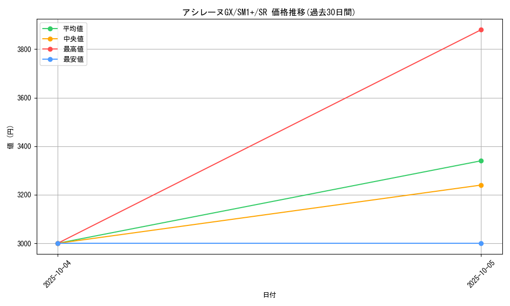 card_36271_series_61241_rarity_71891_graph