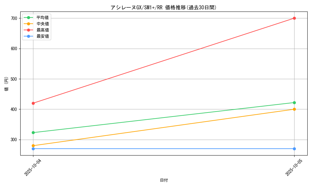 card_36271_series_61241_rarity_73311_graph