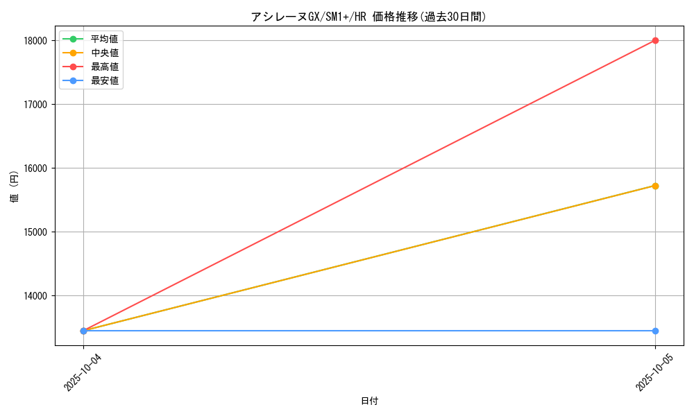 card_36271_series_61241_rarity_77945_graph