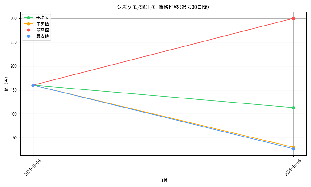 card_36272_series_61247_rarity_65214_graph
