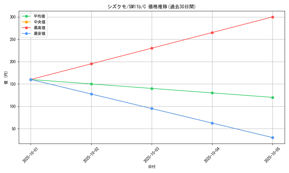 card_36272_series_61297_rarity_65214_graph