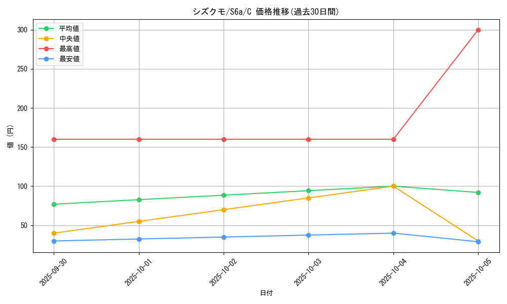 card_36272_series_61339_rarity_65214_graph