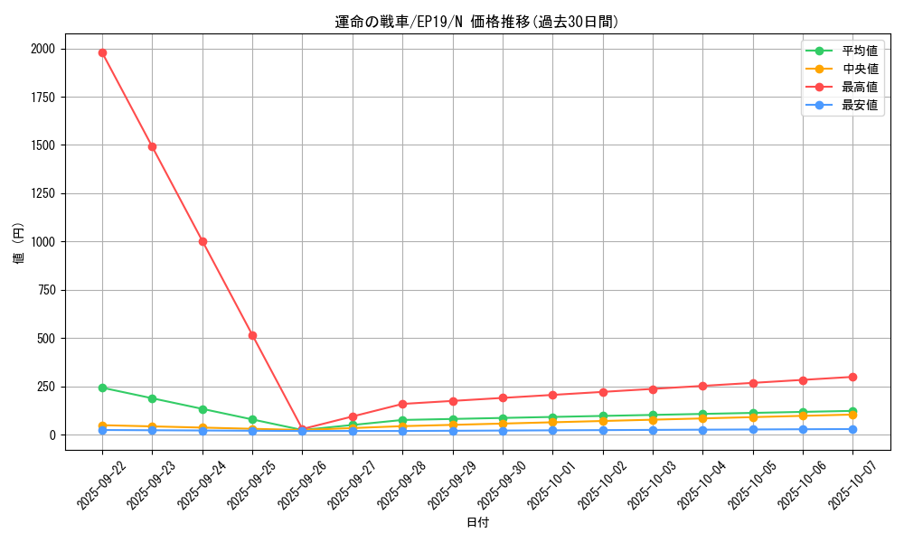 card_3627_series_8251_rarity_1_graph