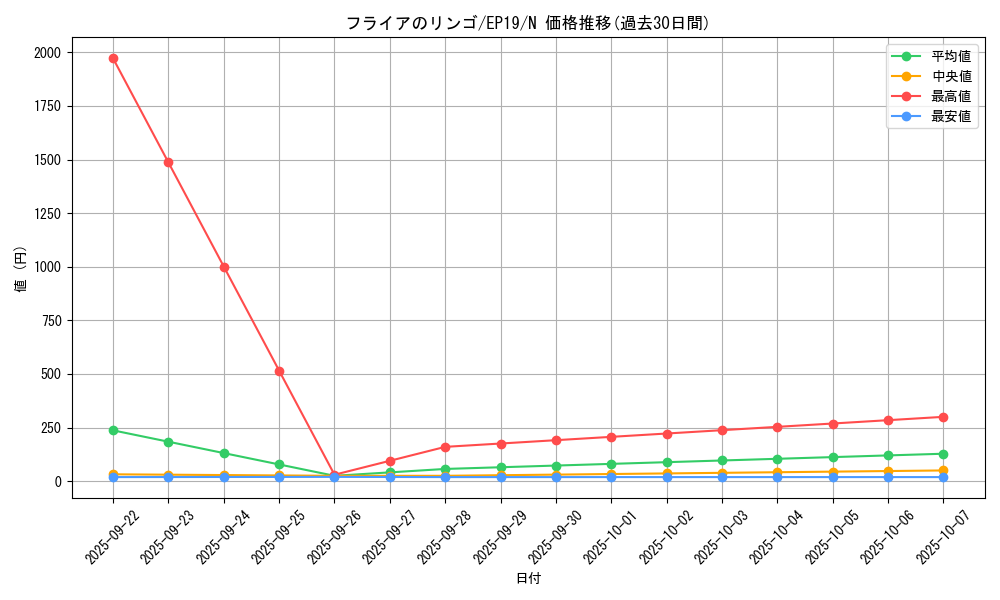 card_3628_series_8251_rarity_1_graph