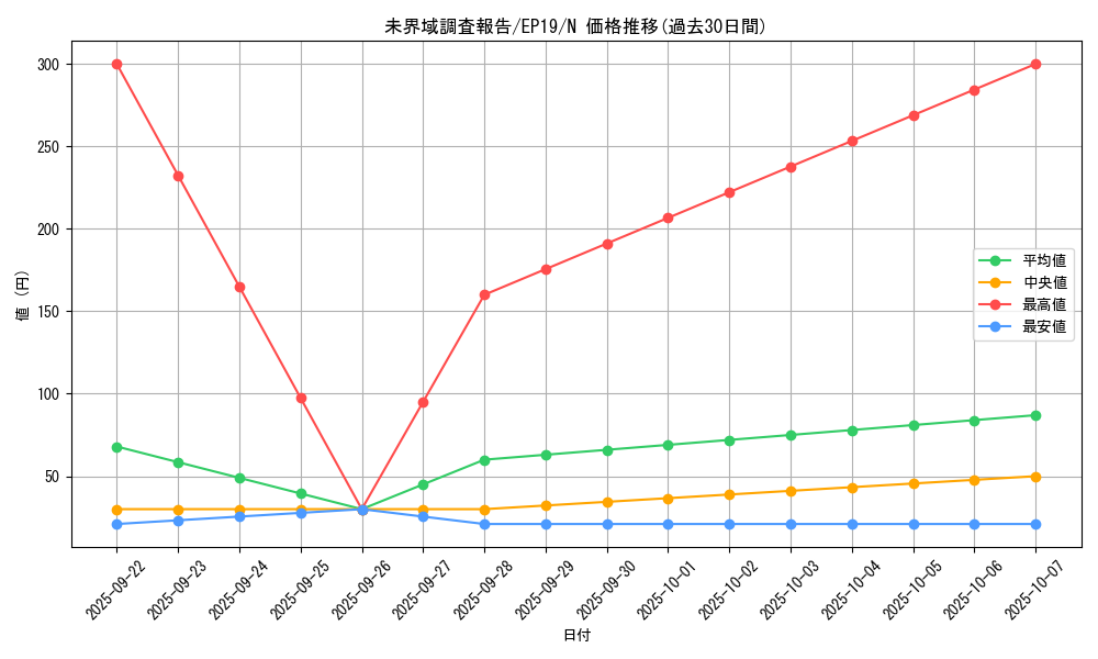 card_3629_series_8251_rarity_1_graph