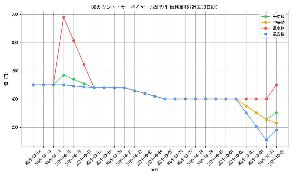 card_362_series_600_rarity_1_graph