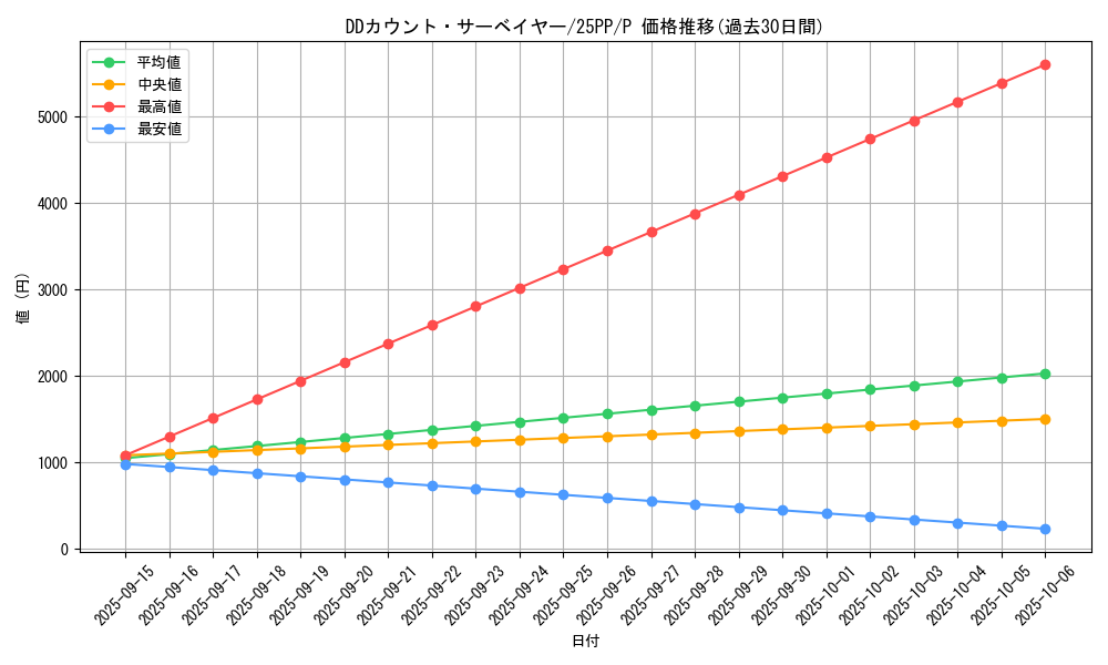 card_362_series_600_rarity_2_graph
