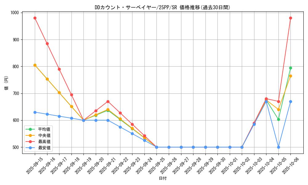 card_362_series_600_rarity_3_graph