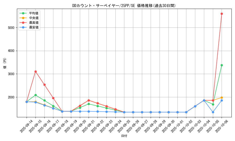 card_362_series_600_rarity_5_graph