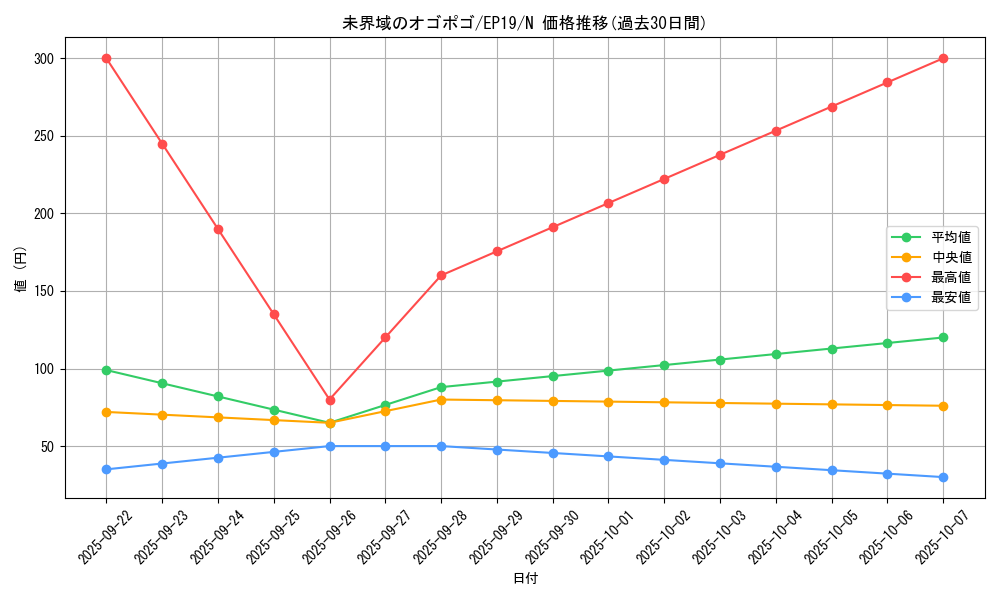 card_3630_series_8251_rarity_1_graph