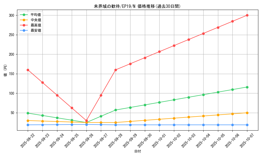 card_3631_series_8251_rarity_1_graph